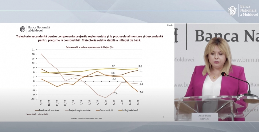 Raport BNM: Inflația din Moldova rămâne în țintă timp de 12 luni – o premieră după 8 ani