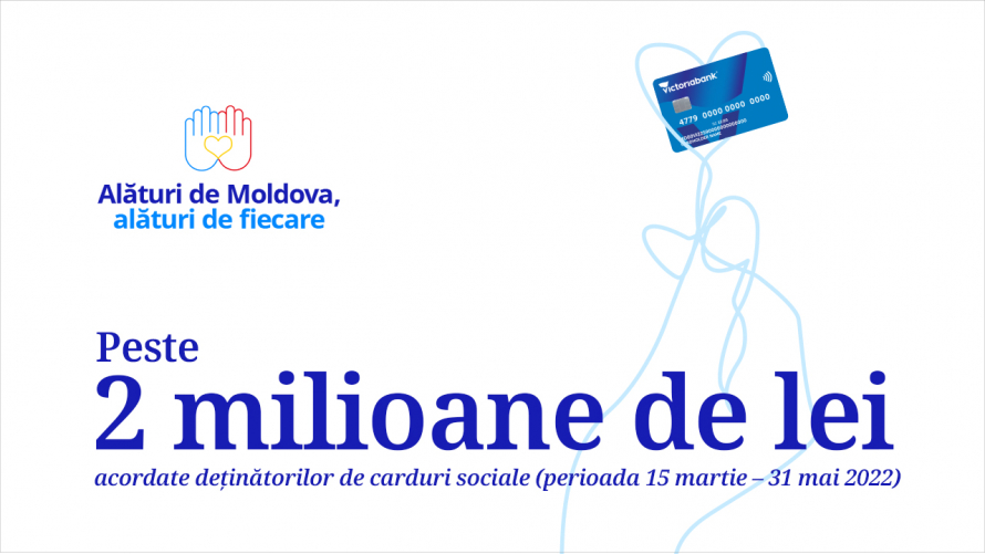 Peste 2 milioane de lei au fost deja oferite de către Victoriabank în promoția pentru carduri sociale din cadrul campaniei ”Alături de Moldova, alături de fiecare” 