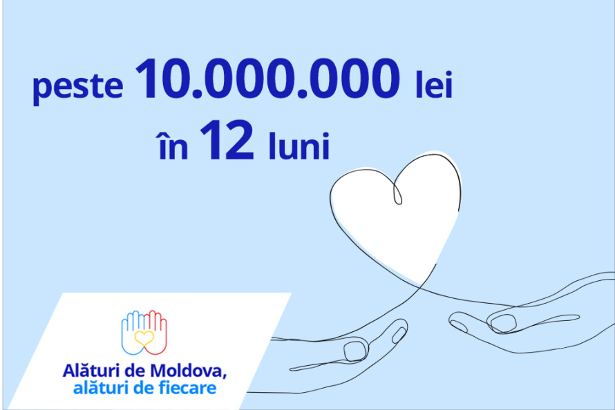 „Alături de Moldova, Alături de fiecare” – o campanie socială de peste zece milioane de lei