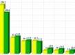 (grafic) Rezultatul financiar la 29.02.2016 - care bănci au raportat cele mai mari profituri?