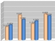 (grafic) Deprecierea cursului de schimb în 2014 – comparații, tendințe istorice și de piață