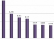 Clasamentul eficienței bancare pentru trimestrul I (2016): MAIB, Moldindconbank și Mobiasbancă ocupă podiumul