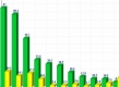 (grafic) Venituri din dobânzi, taxe și comisioane, diferențe de curs - cât a câștigat fiecare bancă în ianuarie 2015?