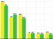 (grafic) Rezultatul financiar la 31.08.2016 - ce profit au raportat băncile la sfârșitul lunii august?