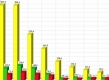 (grafic) Venituri din dobânzi, comisioane și diferențe de curs de schimb - cât au câștigat băncile în semestrul I?