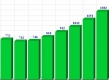 (grafic) Sistemul de plăți cu cardul la sfârșitul anului 2014: 1,3 mln carduri, 11.541 POS-uri și 1.082 de bancomate