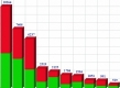 (grafic) Evoluția soldului depozitelor populației în iunie 2015 - continuă migrarea depozitelor de la BEM, Banca Socială și Unibank