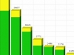 (grafic) Structura portofoliului de credite la 30.04.2016 – cine oferă credite, cui și în care monedă?