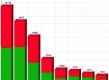 (grafic) Structura depozitelor atrase de la populație la 29.02.2016