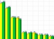 (grafic) Evoluția depozitelor populației în martie (2015), 6 bănci înregistrează diminuarea portofoliilor în lei