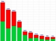 (grafic) Top bănci după volumul depozitelor atrase la 30.09.2014