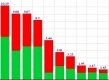 (grafic) Top bănci după volumul depozitelor atrase la 31 august 2014