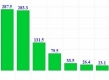 (grafic) Rezultatul financiar pe 9 luni: Ce profit au raportat băncile la 30.09.2014?