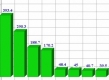 (grafic) Top bănci după mărimea profitului înregistrat la 31.08.2015