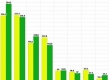 (grafic) Rezultatul financiar la 30.09.2016 - profitul raportat de bănci după 9 luni de activitate