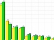 (grafic) Rezultatul financiar pentru trimestrul I - care bănci au raportat cele mai mari profituri?