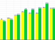 (grafic) În 10 luni transferurile din străinătate au totalizat $1,4 miliarde, în creștere cu 6% față de 2013