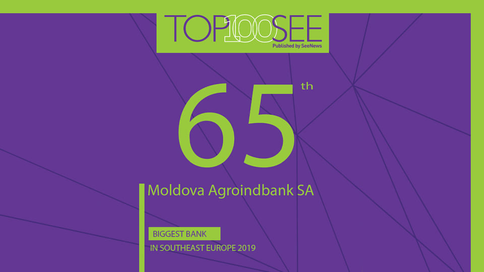 Moldova agroindbank