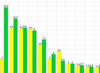 (grafic) Evoluţia pieţei depozitelor bancare în anul 2014