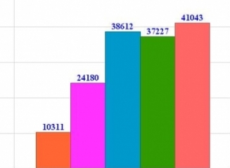 Audiența bancamea.md în luna mai (2014): 62.000 vizite și 41.000 vizitatori unici