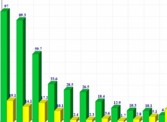 (grafic) Venituri din dobânzi, taxe și comisioane, diferențe de curs – cât a câștigat fiecare bancă în ianuarie 2015?