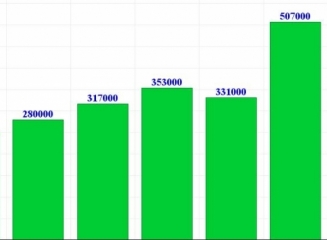 (grafic) În sem. II 2014 au fost retrase din circulație 507.000 bancnote euro contrafăcute, 86% fiind cele de 20 EUR și 50 EUR