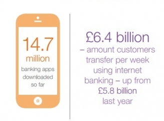 (studiu) Marea Britanie: Cele mai aglomerate sucursale ale băncilor au devenit platformele de mobile și online banking