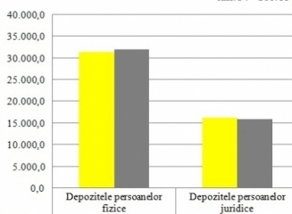 (grafic) Cum a început sectorul bancar anul 2014?