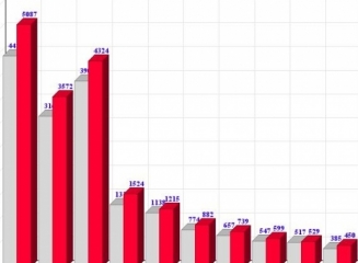 (grafic) Evoluția soldului depozitelor populației în ianuarie 2015. Cum s-au modificat portofoliile în dependență de valută?