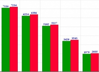 (grafic) Top bănci după volumul depozitelor atrase de la populație la 31.12.2013