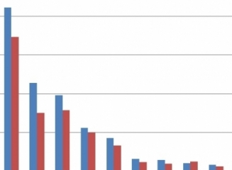 (grafic) Evoluţia pieţei creditelor în anul 2014
