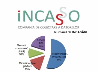 INCASO prezintă raportul pentru anul 2013