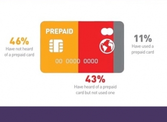 (video) Studiu Mastercard: Populația nebancarizată nu este interesată de mobile banking, ci de carduri preplătite