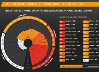 Mastercard: Olanda, Australia, Suedia, Marea Britanie, Canada, Franța și Belgia – țările aflate la etapa „aproape fără numerar”