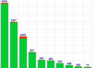 (grafic) Top bănci după numărul de credite acordate în aprilie (2014)
