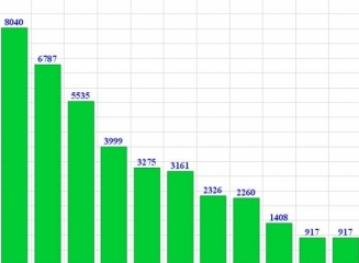 (grafic) Top bănci după mărimea portofoliilor de credite la 31 august 2014