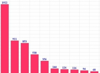 (grafic) Top bănci după mărimea portofoliilor de credite la 30 iunie 2014