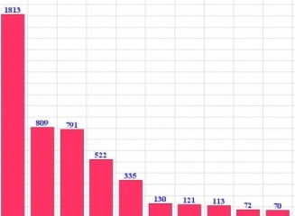 (grafic) Top bănci după mărimea portofoliilor de credite la 31 martie 2014