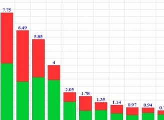(grafic) Top bănci după volumul depozitelor atrase de la populație la 31.07.2014