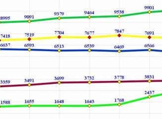 (grafic) Top bănci după mărimea portofoliilor de credite la 30.09.2014