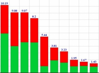 (grafic) Top bănci după volumul depozitelor atrase la 31 august 2014
