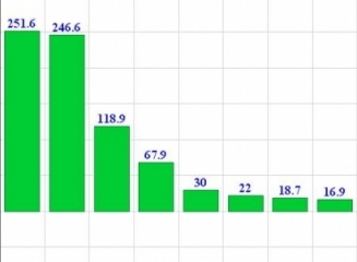 (grafic) Cele mai profitabile bănci comerciale la 31 august 2014