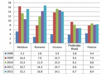 Creditele neperformante: Ce reprezintă acestea? Care este influența lor asupra dezvoltării economiei?