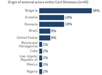 Bulgarii, armenii și românii sunt cei mai pricepuți la furtul datelor cardurilor bancare prin skimming