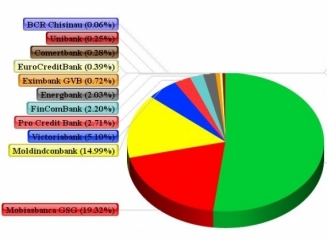 (grafic) Creditele noi acordate în primele 4 luni ale anului 2015 – moneda de acordare, tipuri de debitori și top bănci
