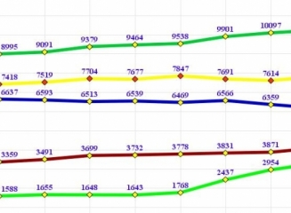 (grafic) Top bănci după mărimea portofoliilor de credite la sfârșitul lunii octombrie 2014