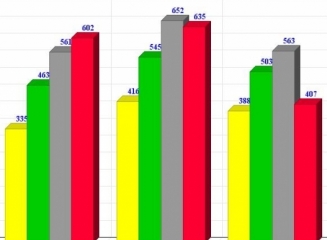În 2014 transferurile persoanelor fizice din Rusia către Moldova au totalizat $1,86 miliarde, în scădere cu 17% față de 2013