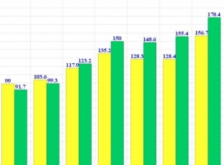 (grafic) În 9 luni transferurile din străinătate au depășit $1,25 miliarde, cu 8% mai mult decât în 2013