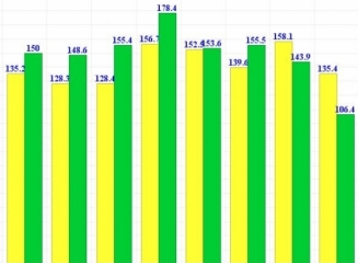 (grafic) Remitențele oficiale în noiembrie au totalizat $106,4 mln, în scădere cu 21% față de noiembrie 2013